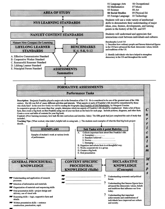 have a thorough knowledge of the NYS Learning Standards. While the ...